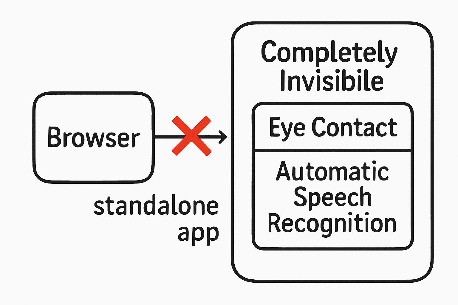 InterviewSpeaker Flow